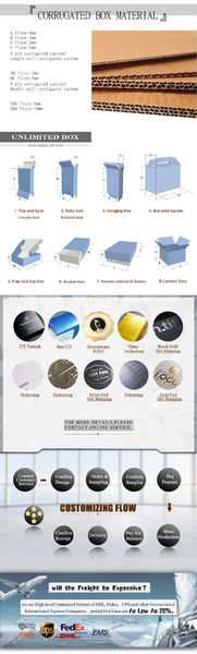 Shenzhen Linglongrui Packaging Product Co., Ltd. manufacturer production line